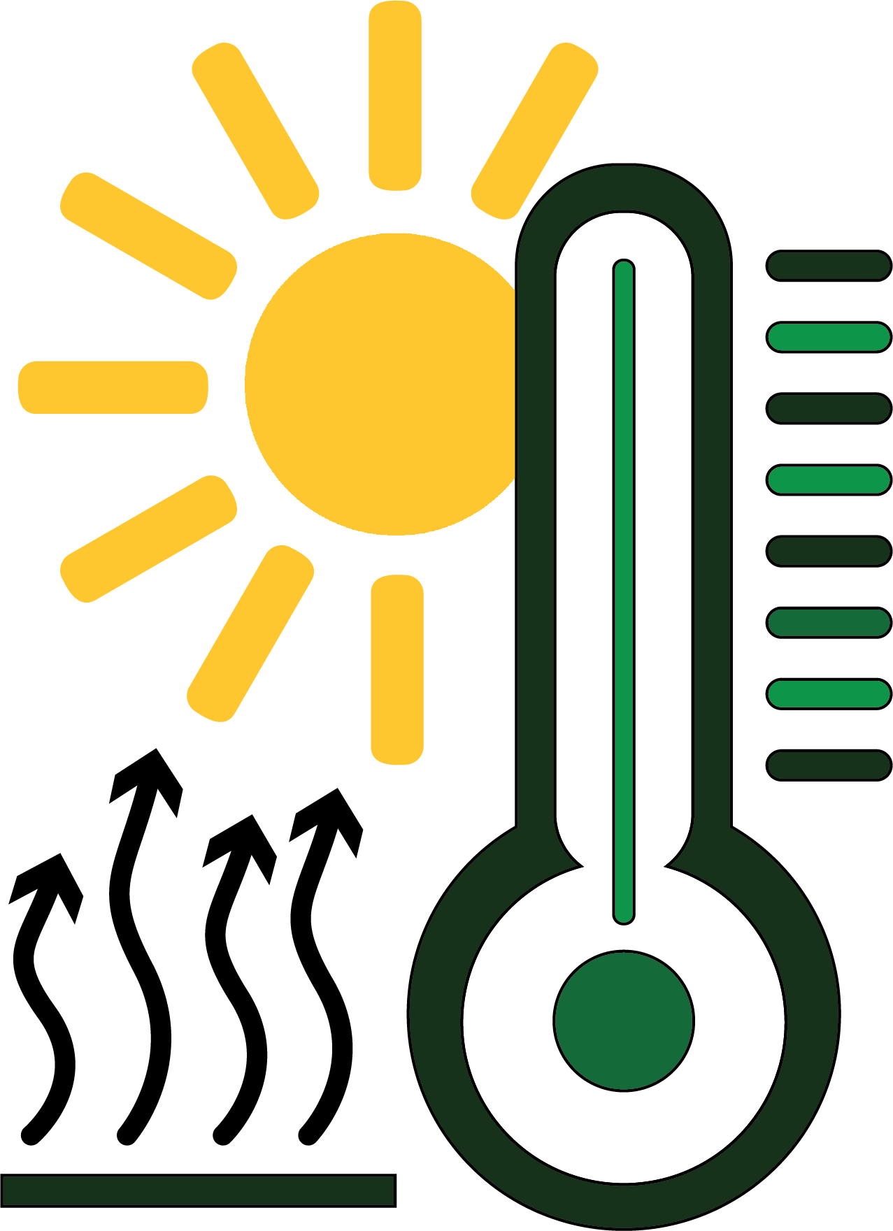 Heat index